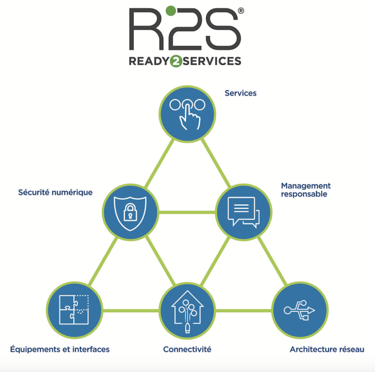 Cadre De Référence R2S - Smart Buildings Alliance