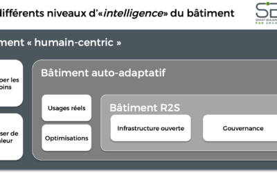 Intelligence Artificielle et Smart Building : et si nous parlions cas d’usages ?